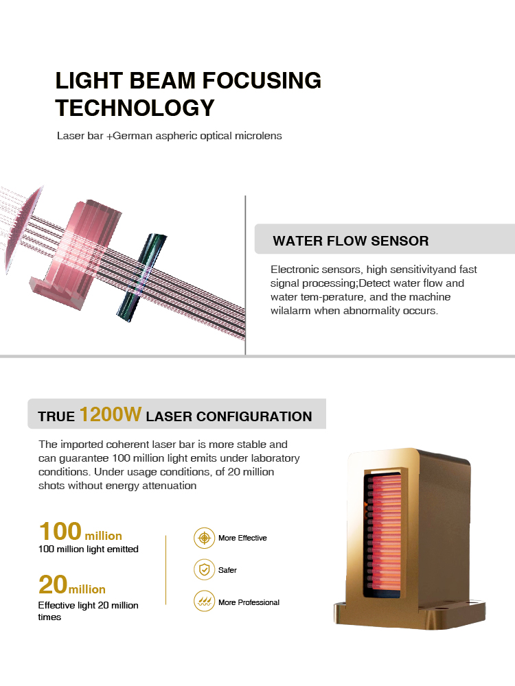 Laser Settings Interface