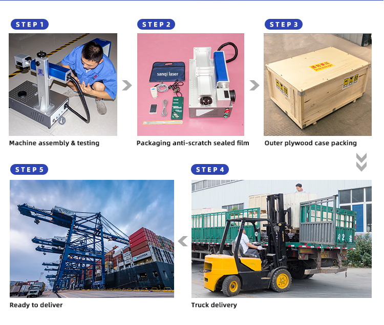 Packing and delivery details