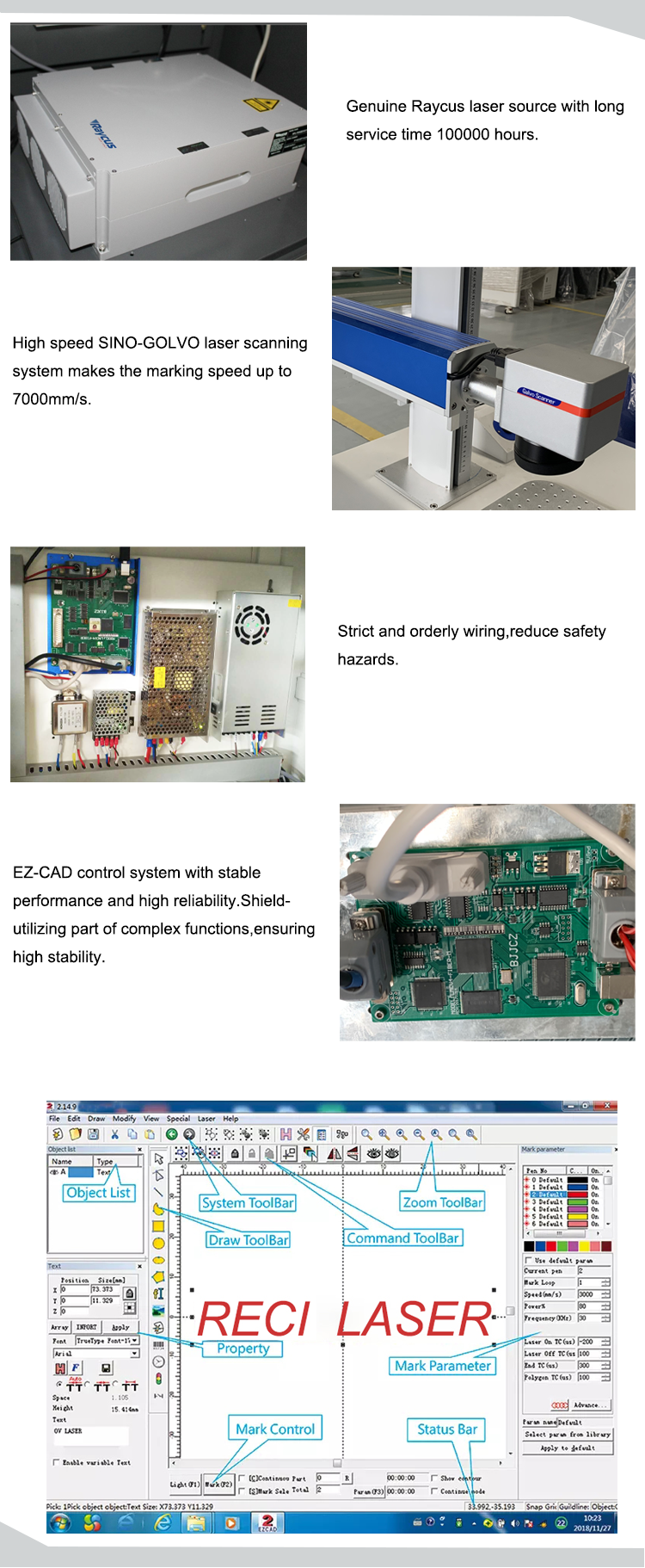 Product Details Diagram