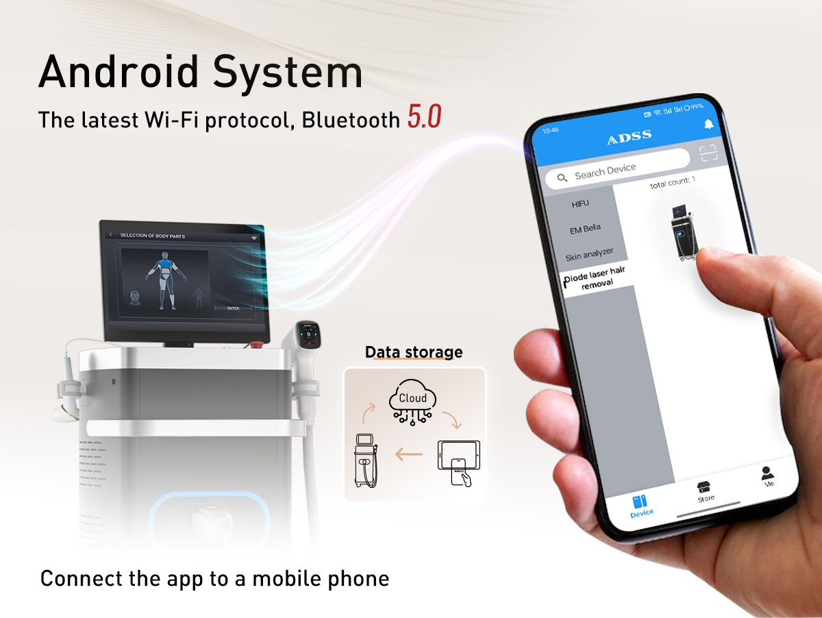 Smart Connectivity