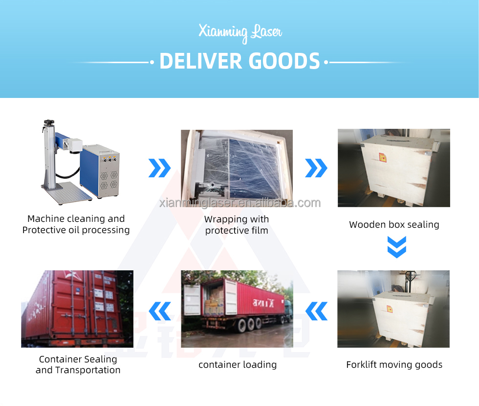 Product Packaging Details