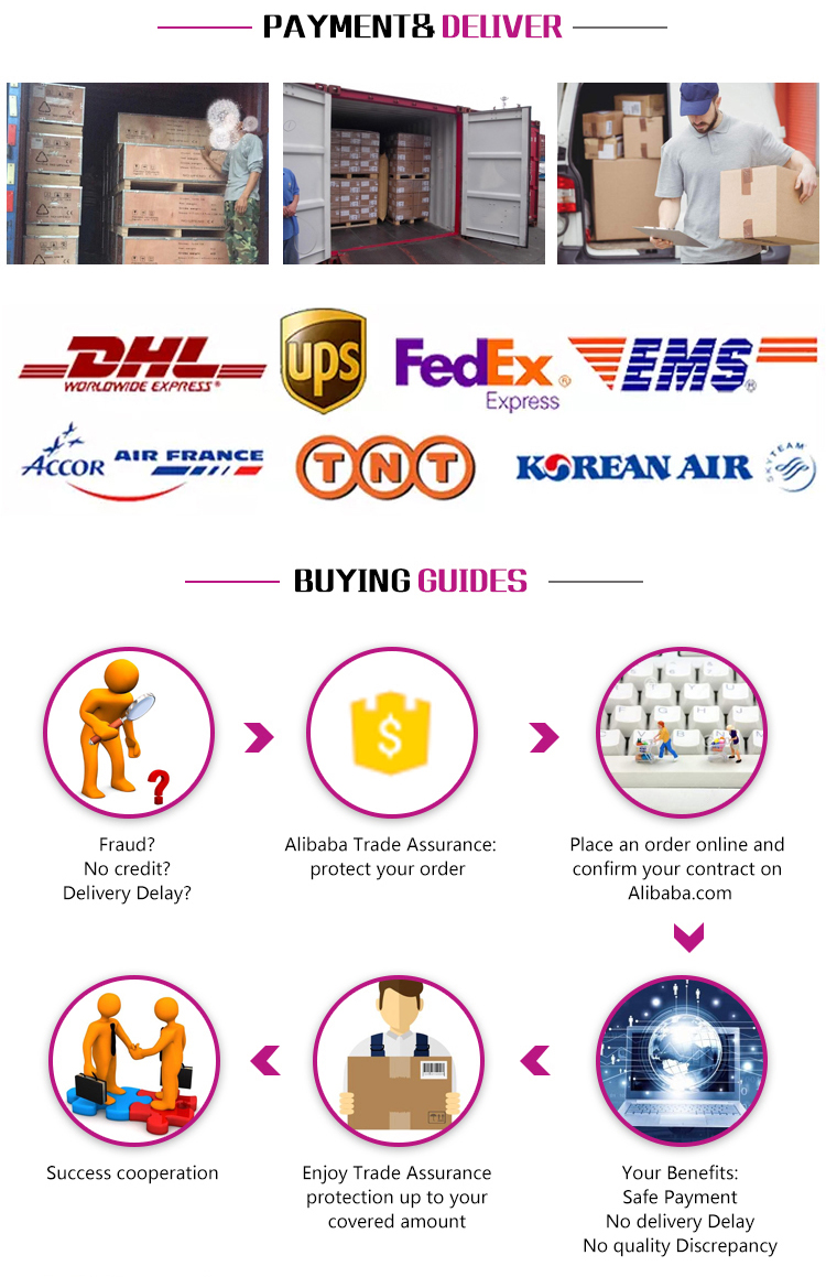 Shipping and Packing Process
