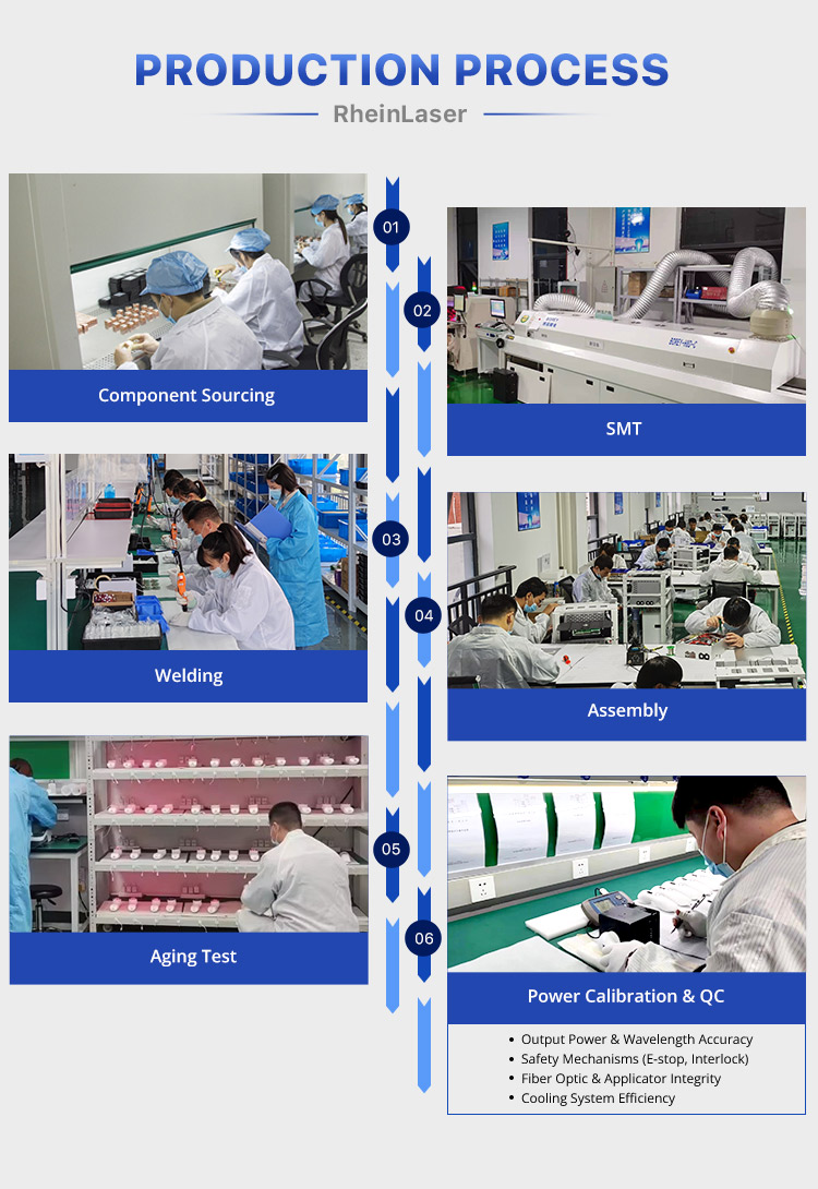 Production Workflow