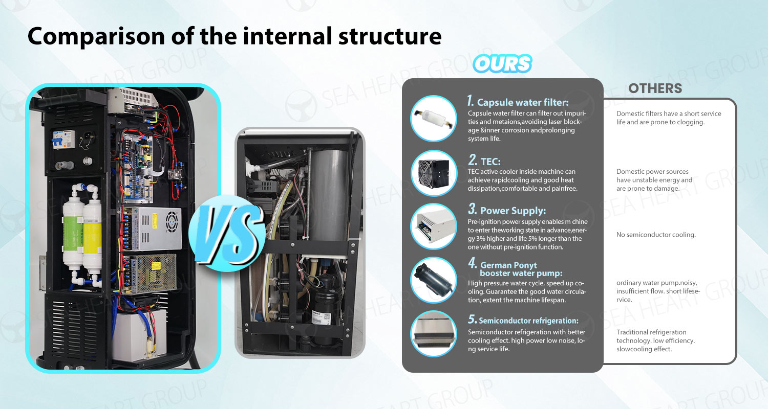 Advantages of Laser Structure