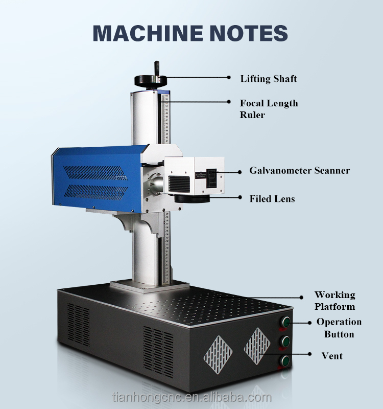 Machine Detail View 2