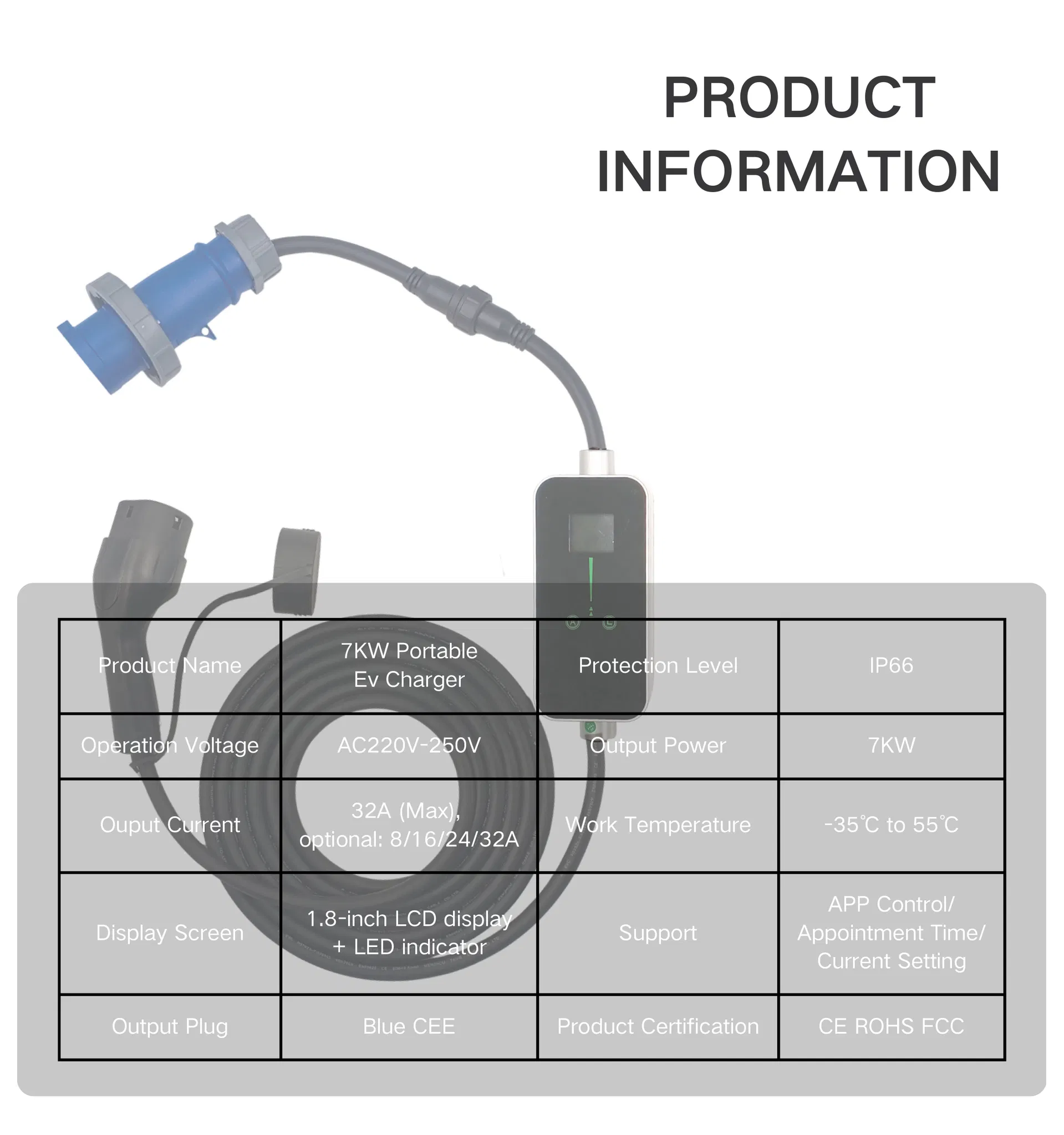 Smart Charging Control
