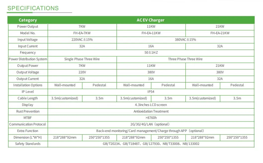 EV Wallbox Parameters