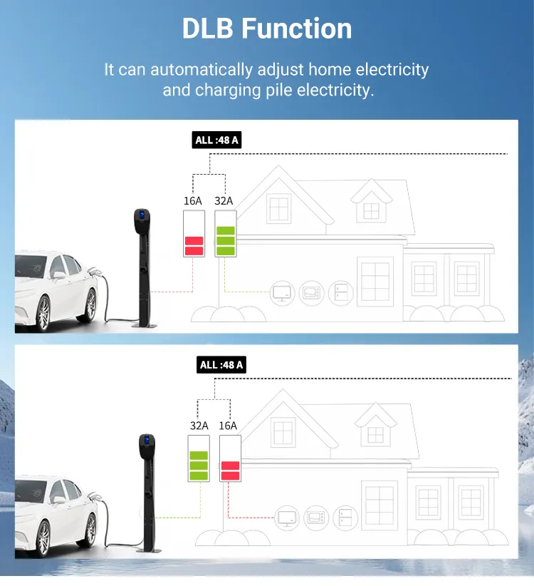 EV AC Charger View 3