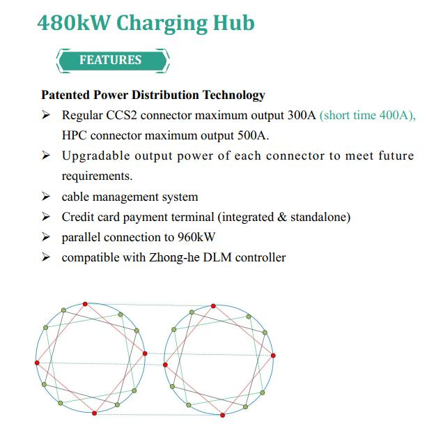 360kw 480kw Electric Vehicle Charging Station for Bus Truck Fleet Super Charger