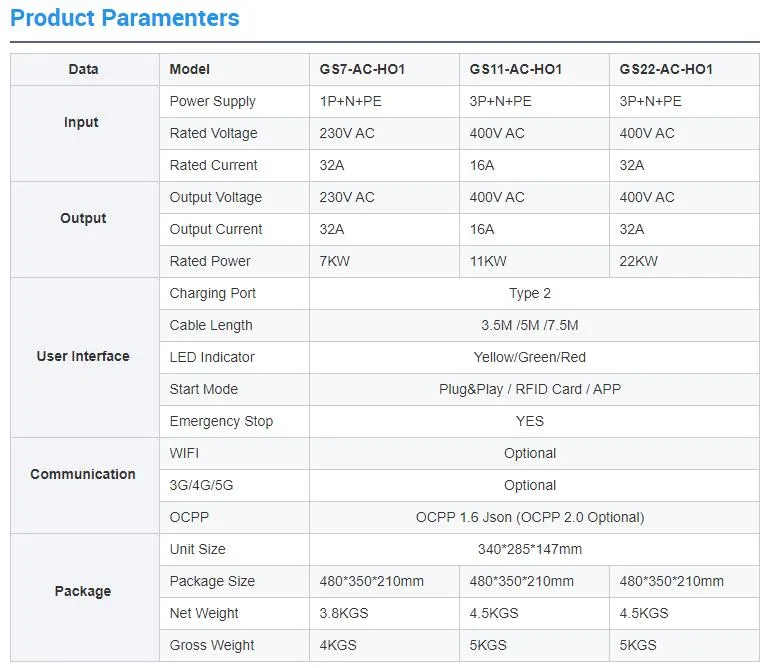 Technical Specifications