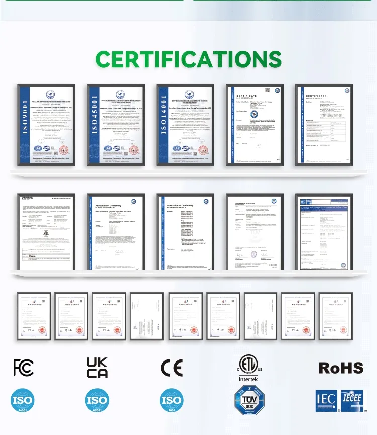 Certification