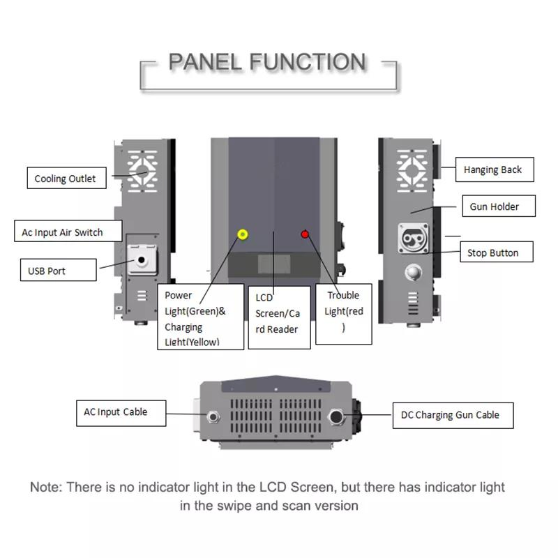 40kw Commercial Electric Vehicle Charger for EV Fleet