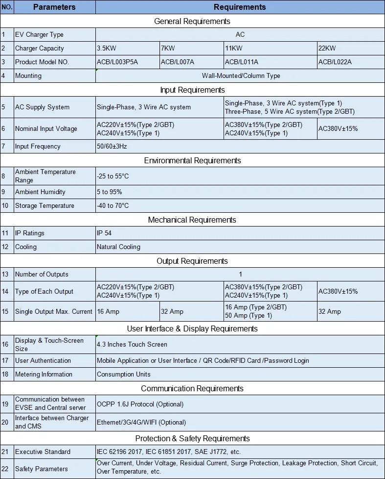 EV Charging Station Design