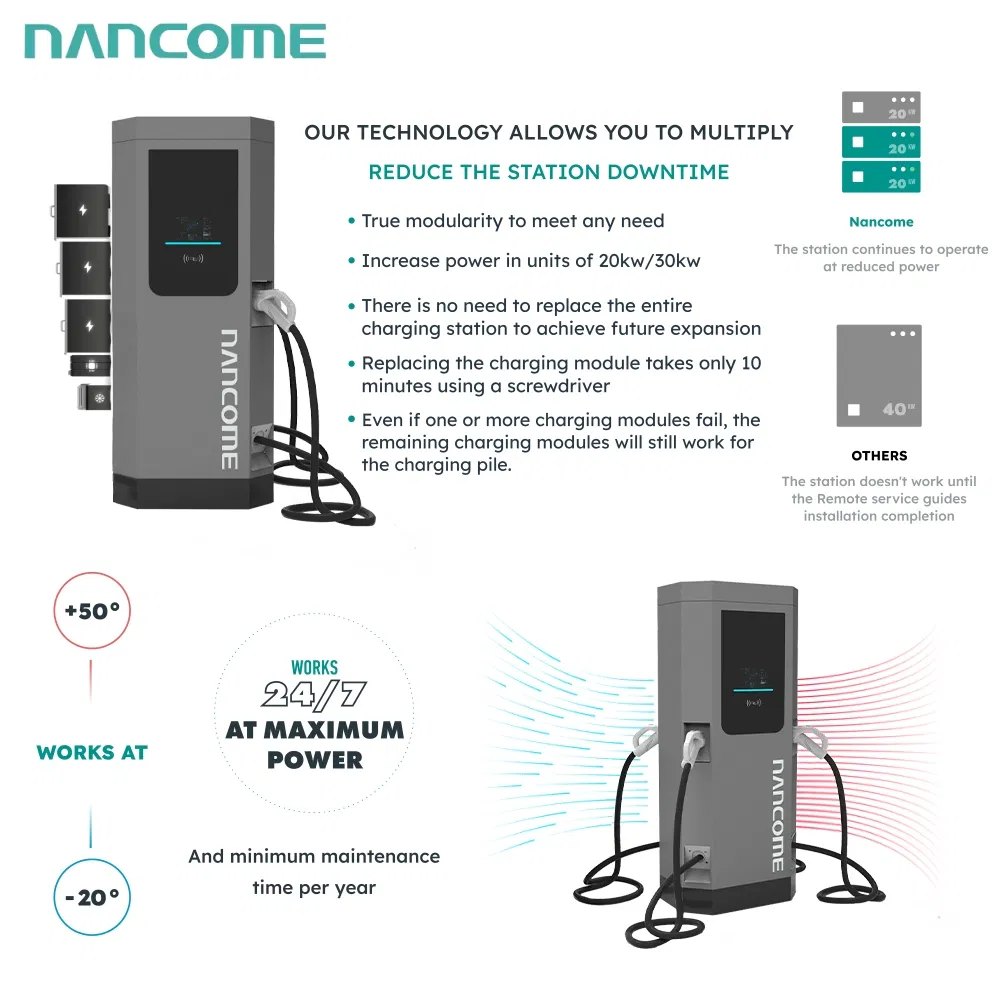 Nancome Commercial Rapid 120kw 4 Gun DC Charger with Billing System