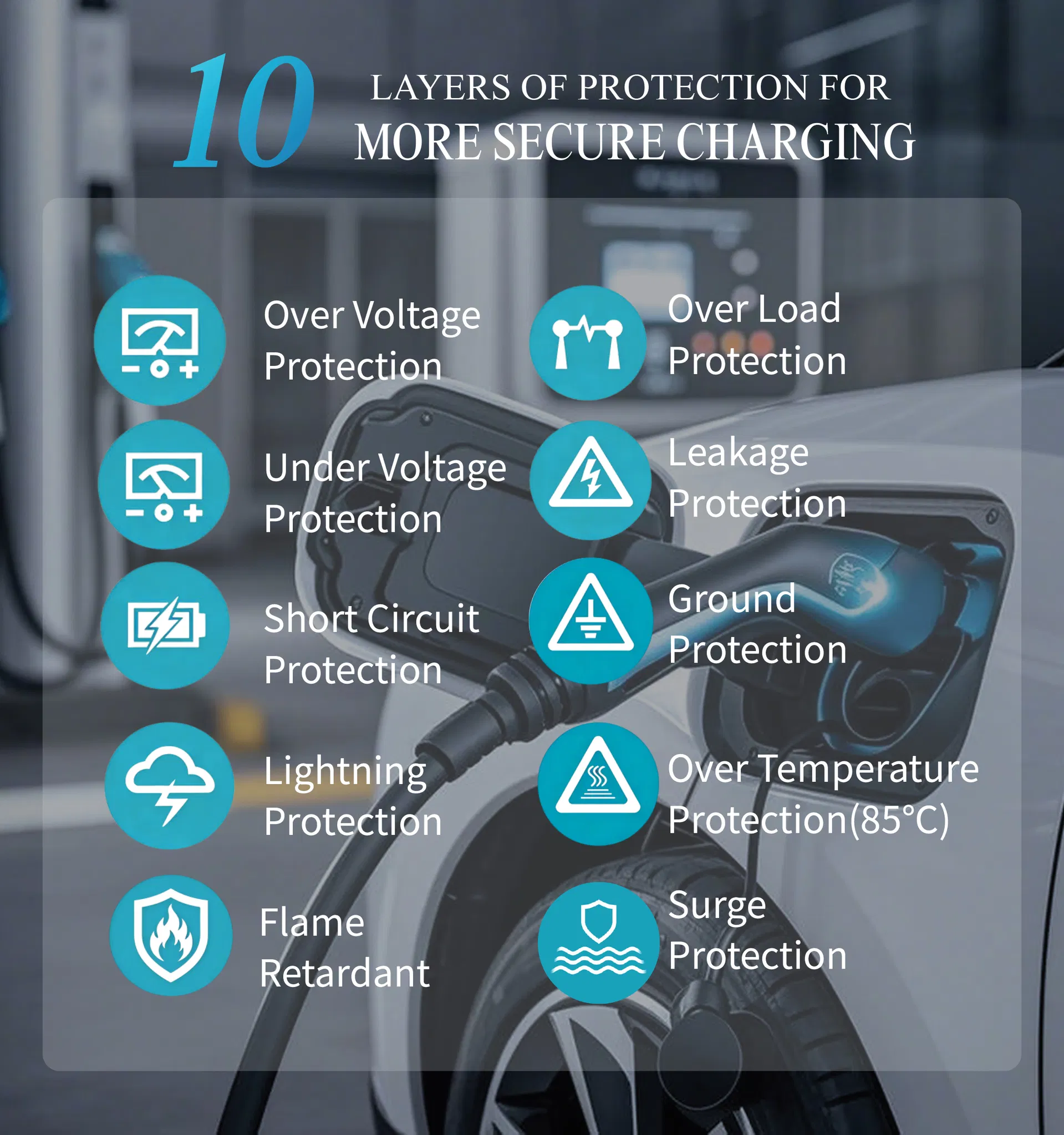 Full Range Protection System