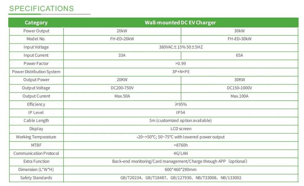 Product Parameters Table