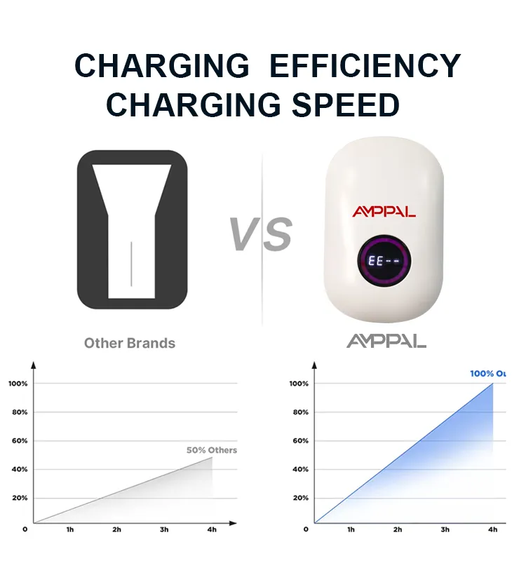 EV Charging Station 5