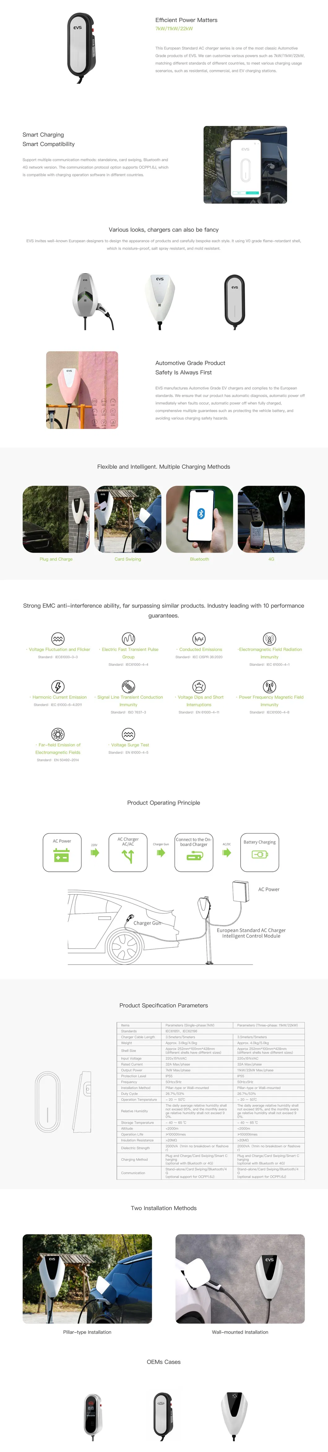 AC EV Charger Features