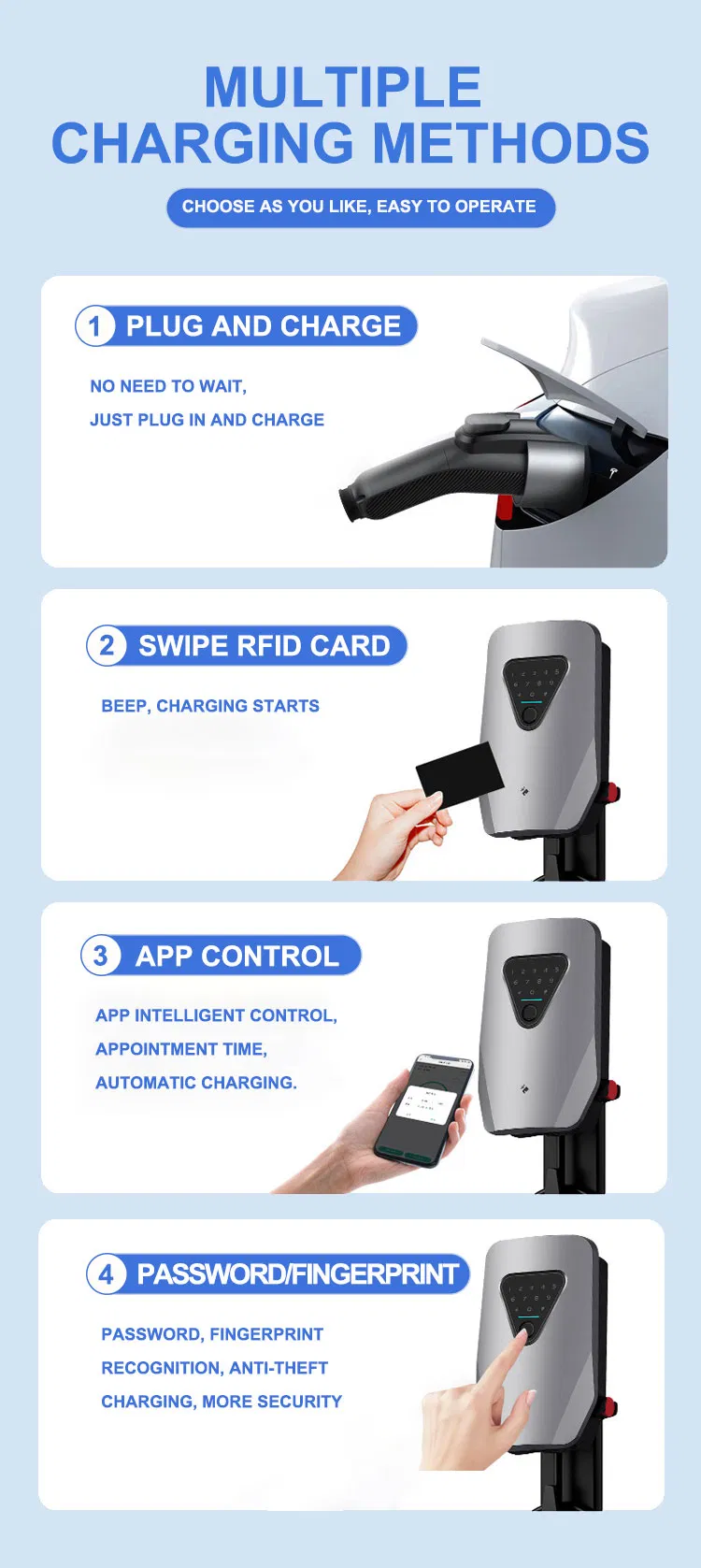High-Efficiency EV Charger for Home and Fleet Use