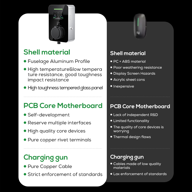 Ovord Ocpp 1.6 Wall Mounted AC Fast Level 2 Car Charging Station Wallbox Type 2 Home 11kw 16A EV Charger with APP Control