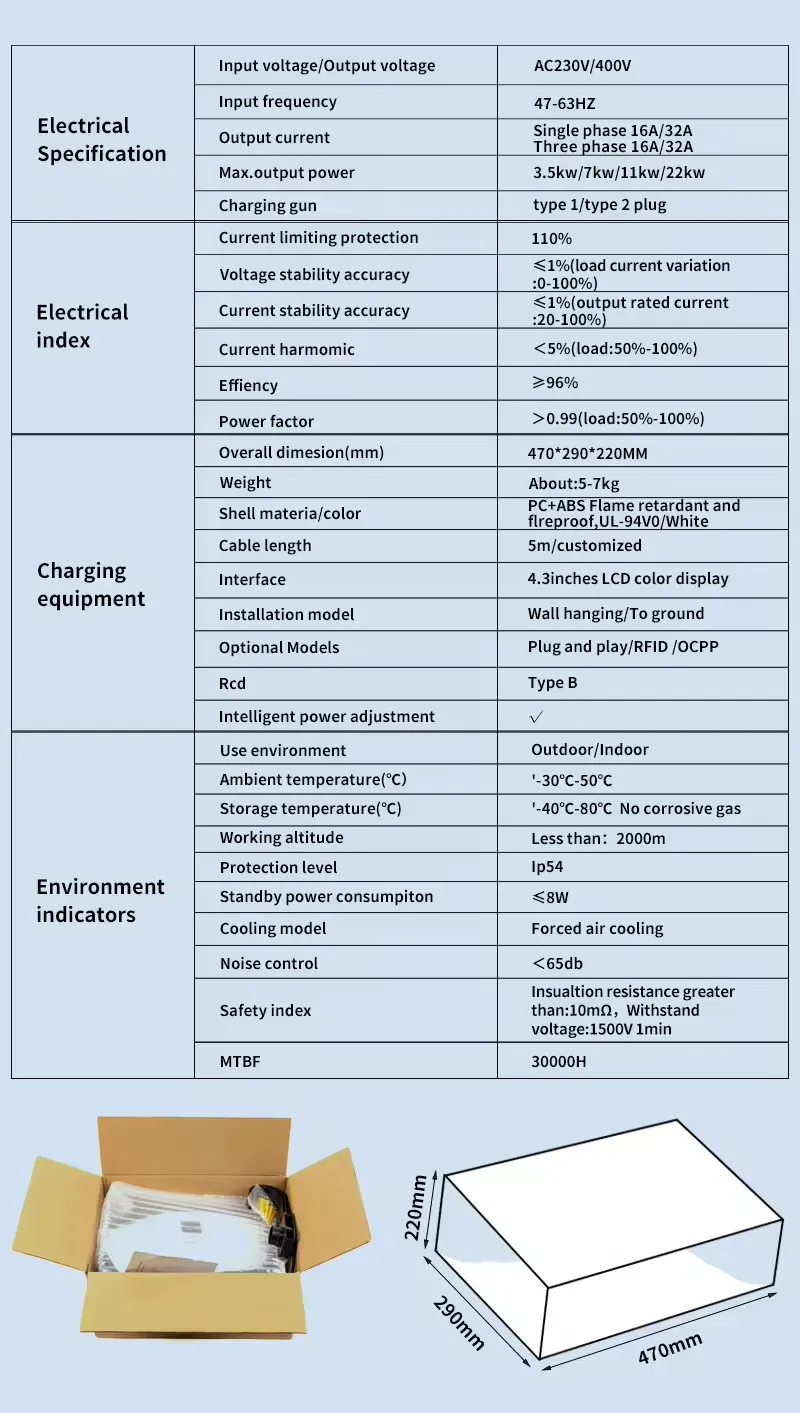 Product Parameters Table