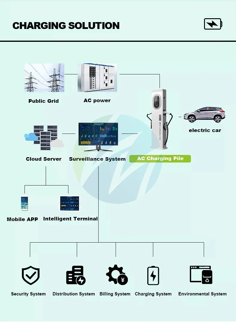 EV Charger Mounting