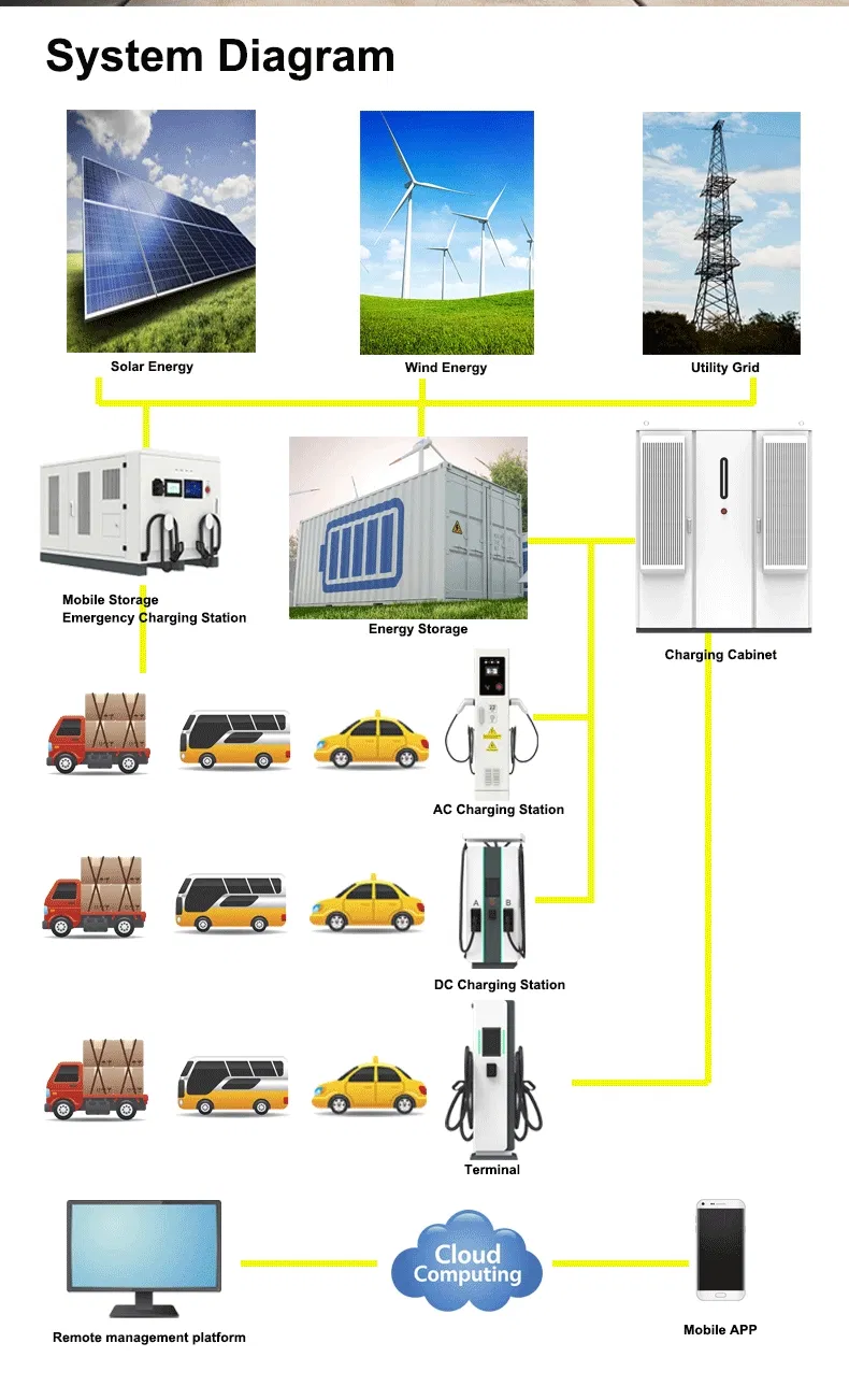 DC Charging Station Internal View