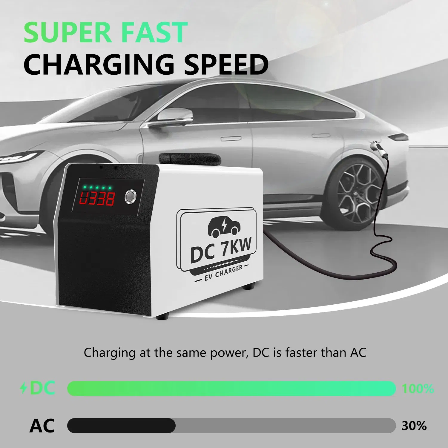 Compact Portable DC Fast Charger off-Grid Outdoor &amp; Construction Site EV Charging Solution