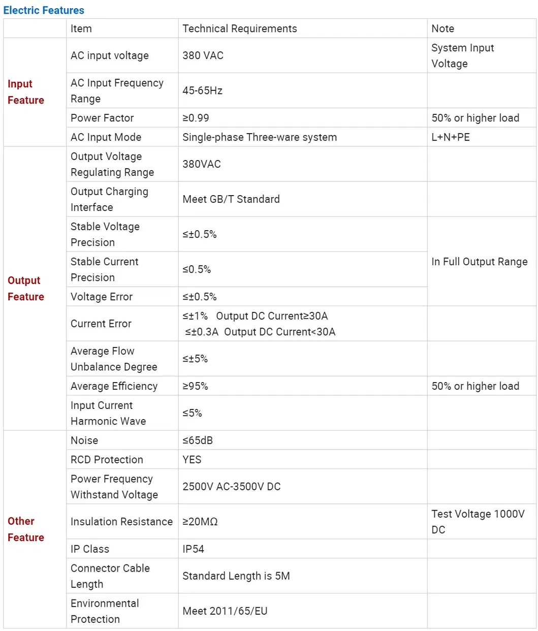 Technical Specifications