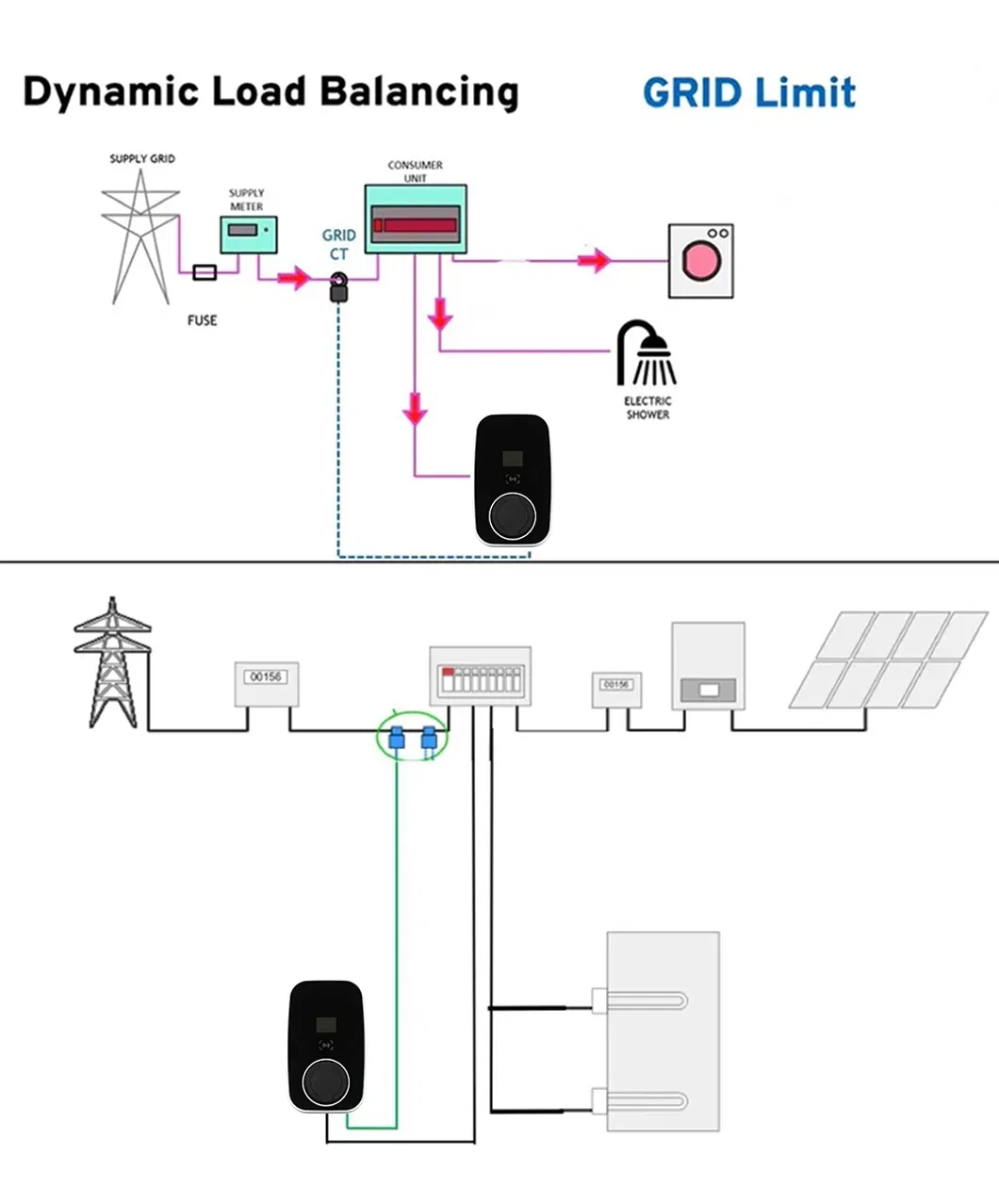 EV Charger Display