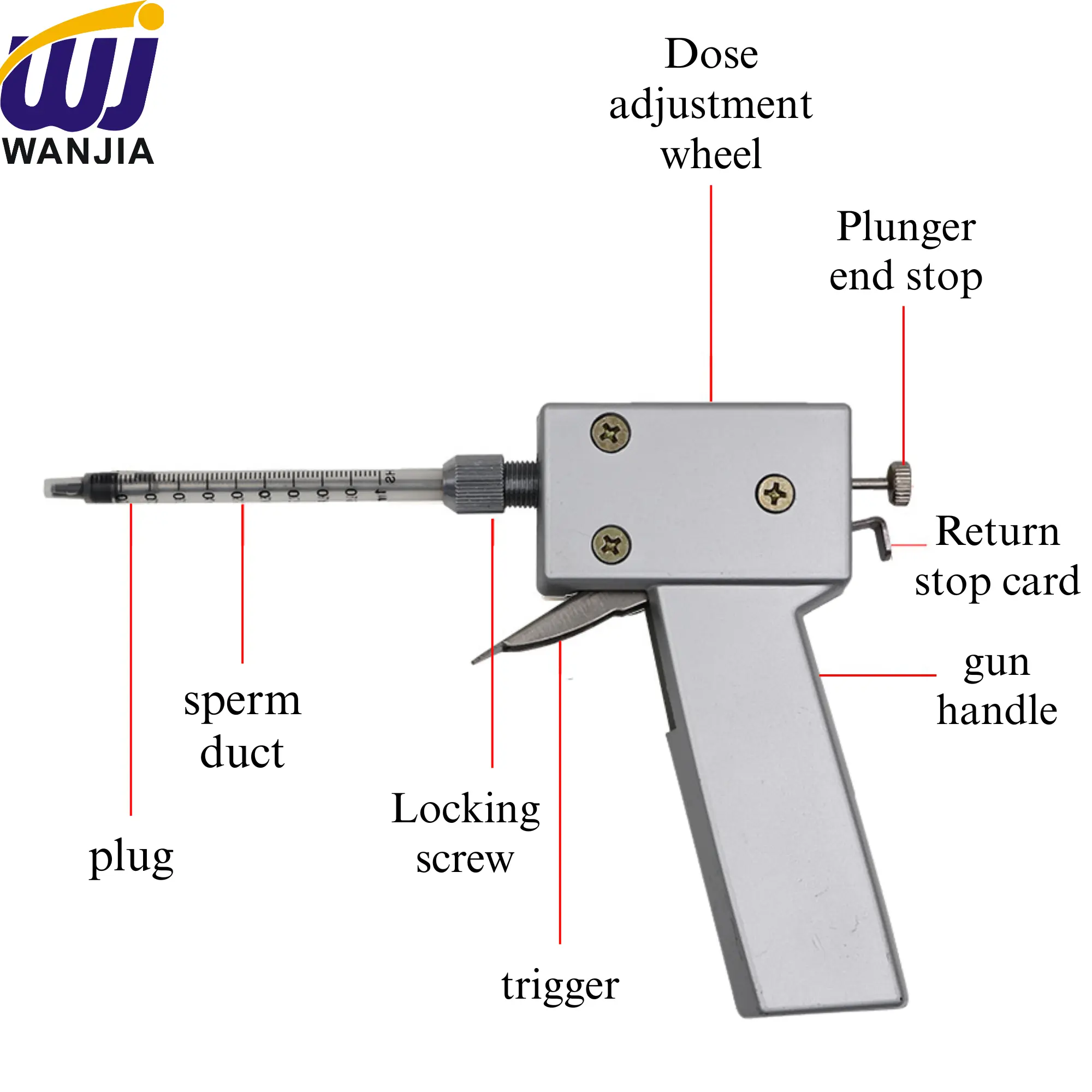 Poultry Insemination Detail Chart 1