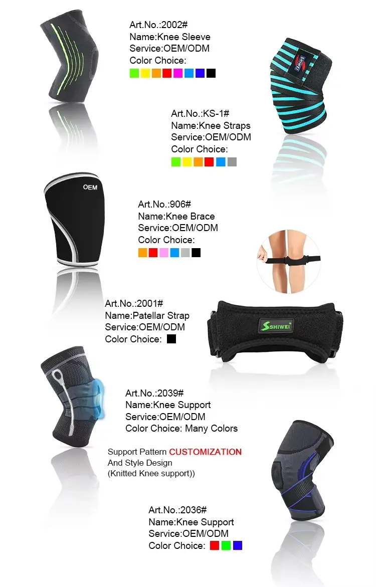 Product Commitments Detail