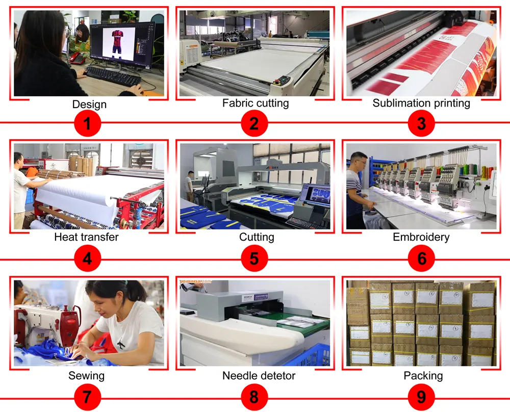 Order Process