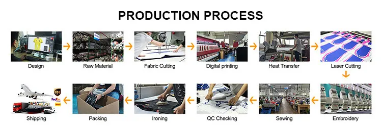 Custom Service Flow