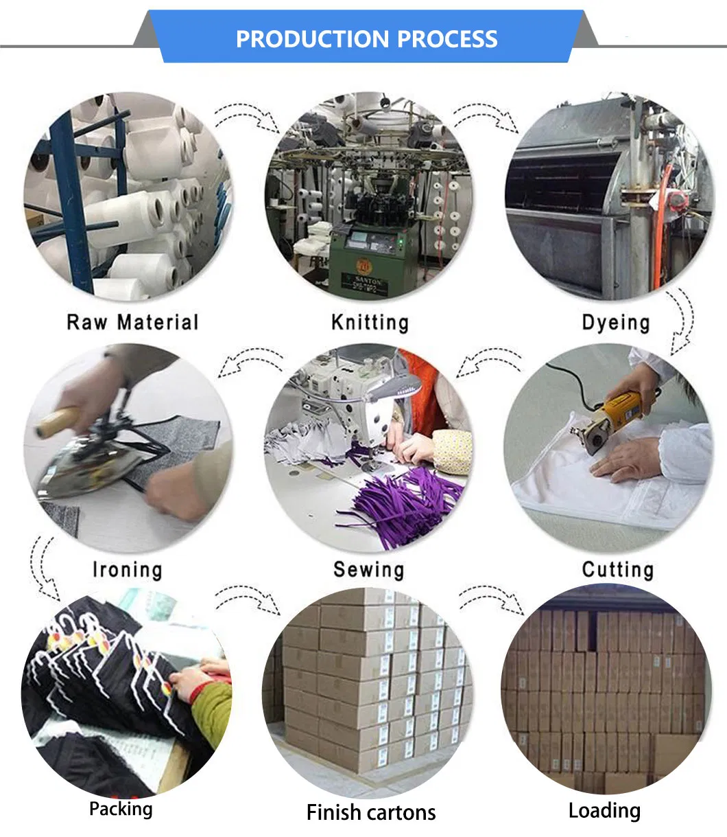 Production Process