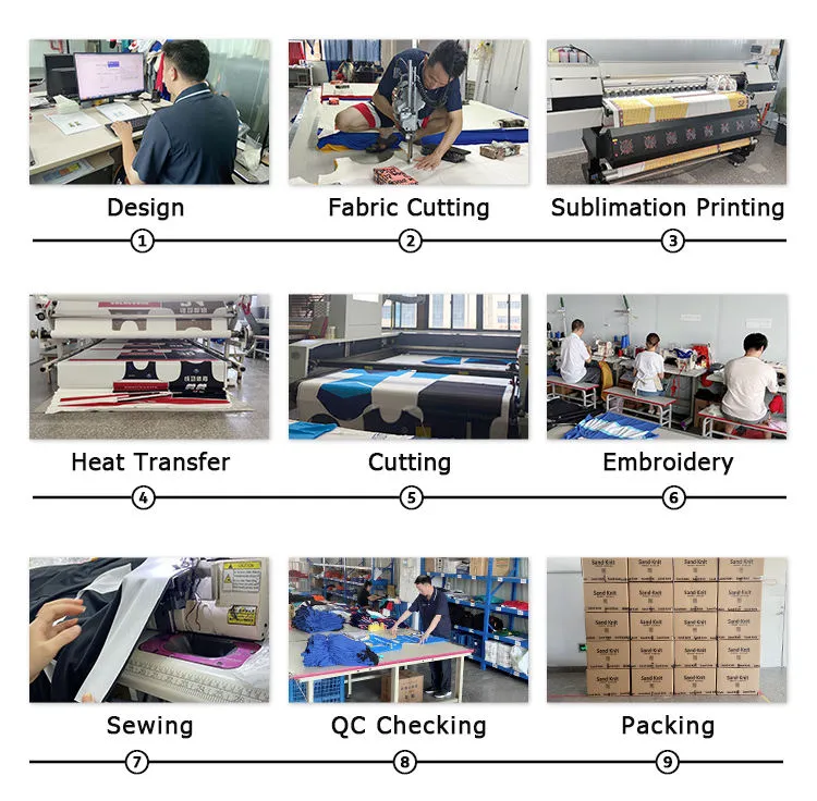Production Workflow