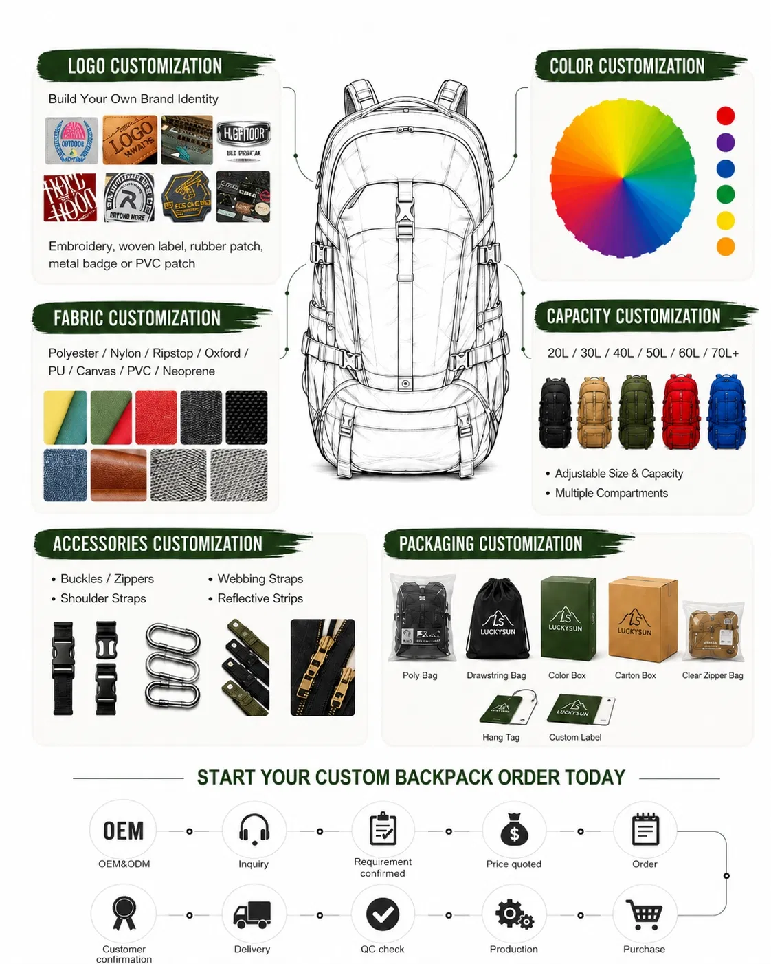 Customization Options