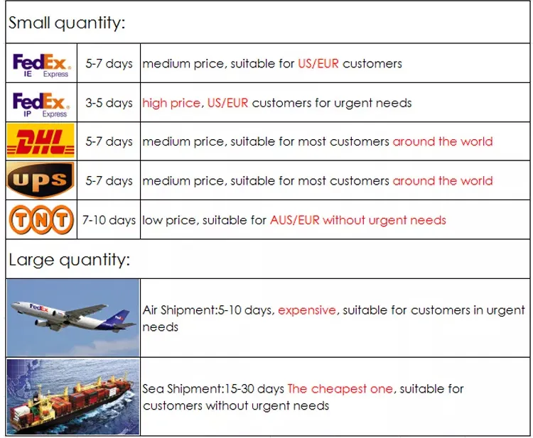 Shipping Logistics