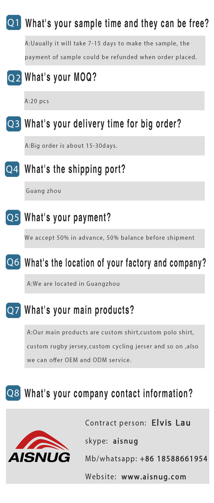 FAQ Overview