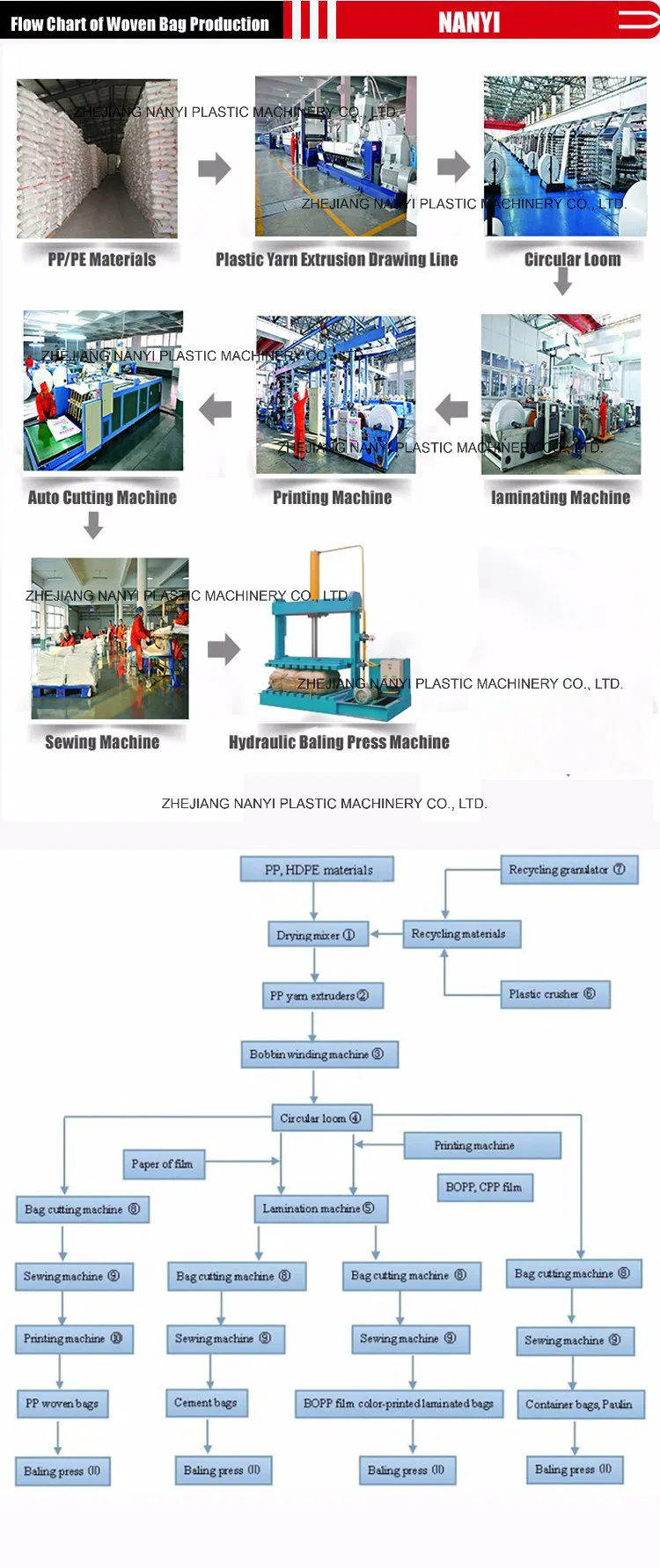 Production View