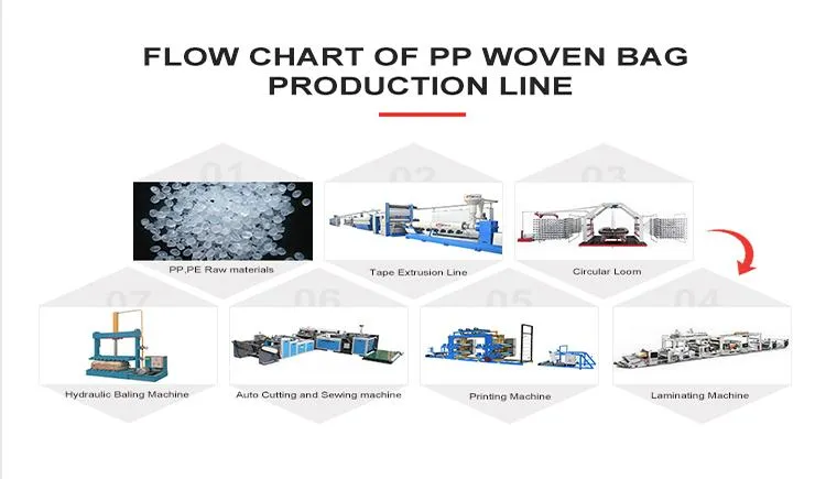Production Flow