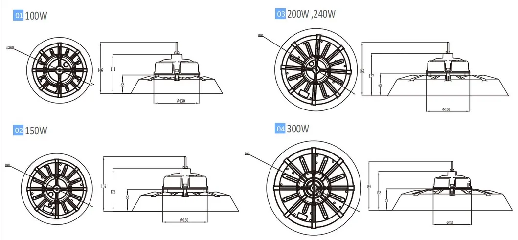 Module Details