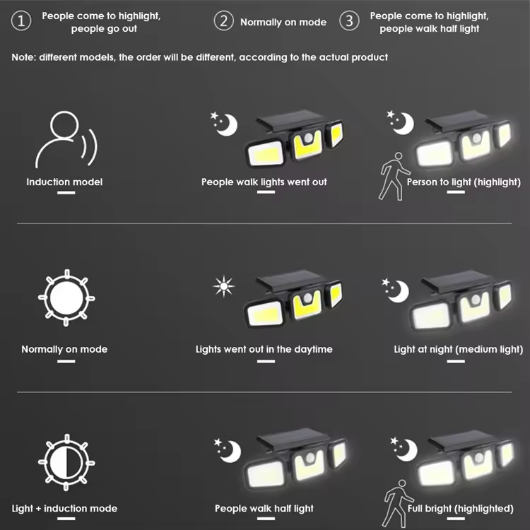3 Head Rotatable Solar Motion Sensor Wall Light, IP65 Waterproof Outdoor Solar Security Light for Garden