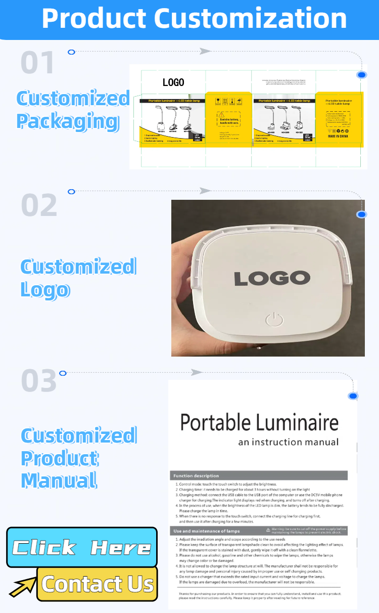 Customization Process