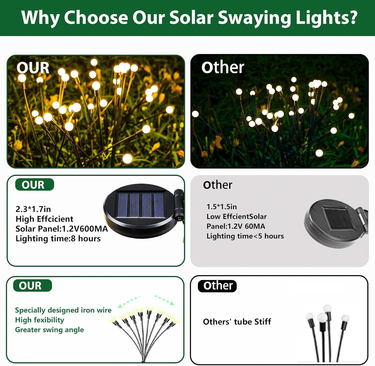 Solar Powered Outdoor String Lights - Durable Stainless Steel Corrosion-Resistant Fairy Lights - IP65 Waterproof Garden Decor