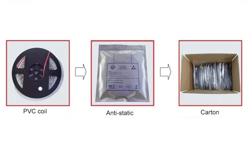 Packaging 1