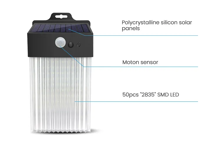 Solar Panel and LED Quality