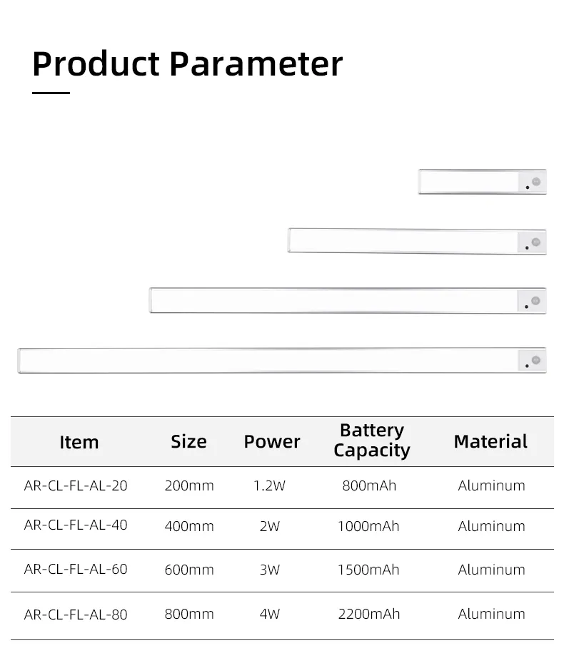LED Sensor Light