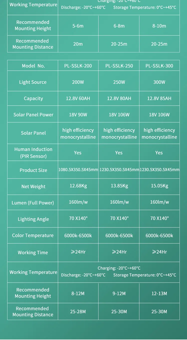 Solar Light 4