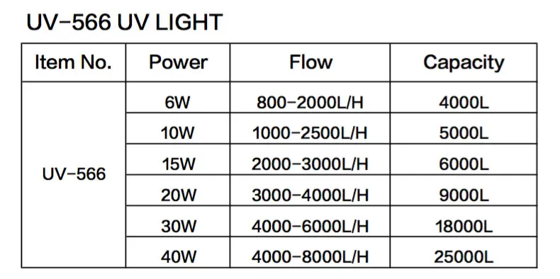 UV Sterilizer Overview